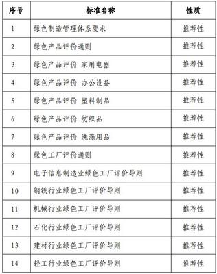 探讨绿色制造标准体系建设指南对办公用品行业的深远影响